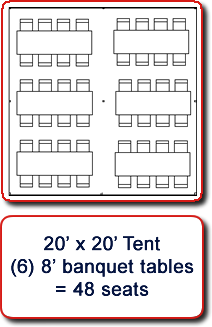 20x20 tent with retangular tables