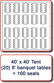 40x40 tent with retangular tables