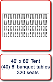40x80 tent with retangular tables